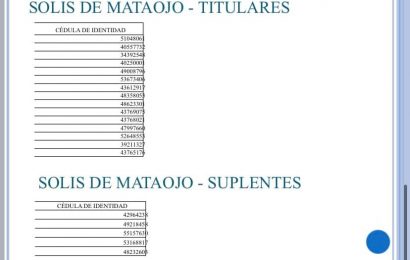 27.05.2021 Fueron sorteados los quince cupos de Solís de Mataojo de los Jornales Solidarios.